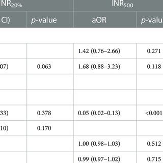 Image result for Connecting SQL Database INR