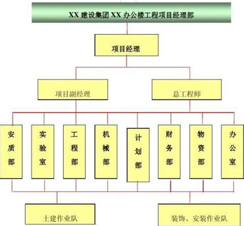 建筑工程施工组织设计（第2版）-北京大学出版社 - 知乎