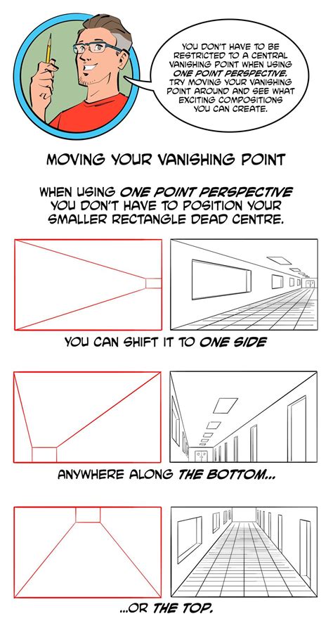 Image result for How to Draw Using One Point Perspective