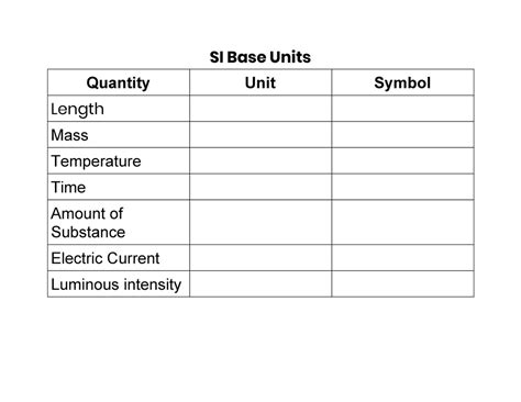 Image result for SI Base Unit Examples
