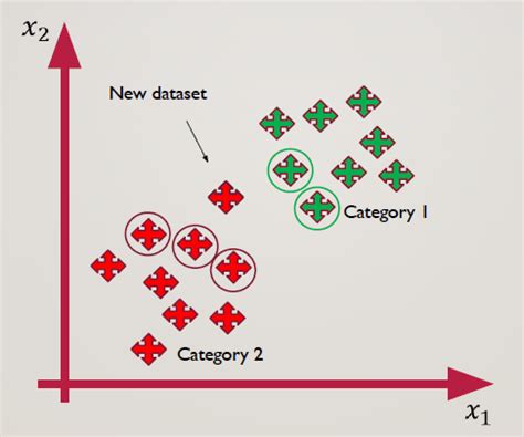 Image result for Nearest Neighbour Search for Distance Matrix Python