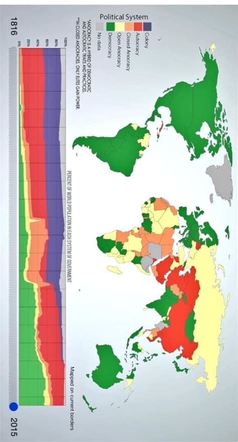 show different types of government like monarchy , democracy, and ...