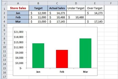 Image result for Conditional Formatting Excel Bar Chart