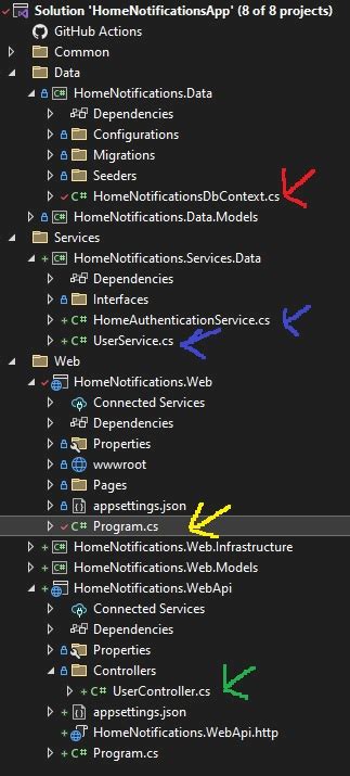DbContext ASP.NET 的图像结果