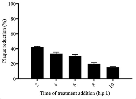 Evaluation of cytotoxicity and antiviral activity of Kyllinga nemoralis ...