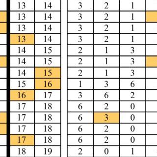 Image result for Hit Single Code