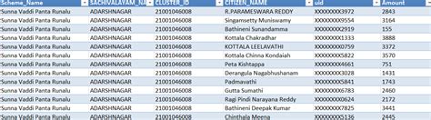 YSR Sunna Vaddi Panta Runalu 2024 Status, List