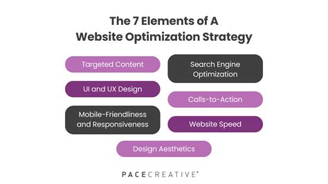 Image result for Website Optimization Strategy