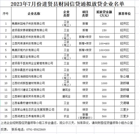 2023年7月份进贤县财园信贷通拟放贷企业名单_通知公告_进贤县人民政府