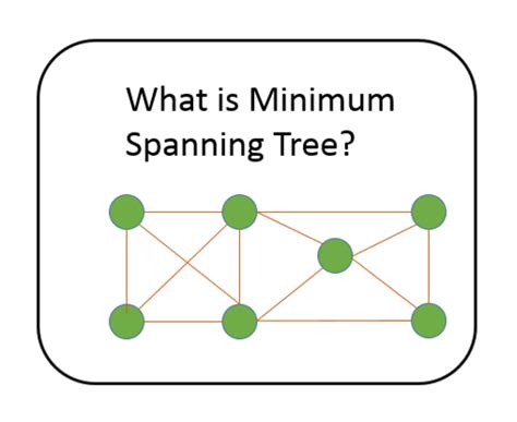 Spanning Tree Algorithm 的图像结果