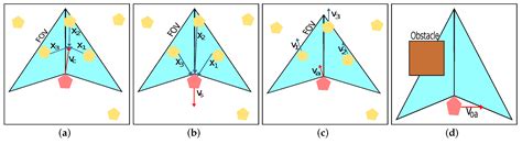SmrtSwarm: A Novel Swarming Model for Real-World Environments
