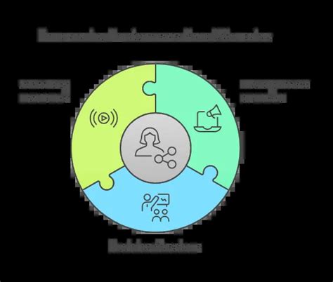 Why Employee Advocacy is the Key to a Stronger Brand Presence on Social ...