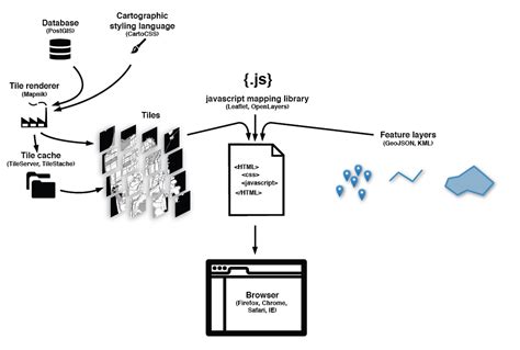 Image result for Map of Web