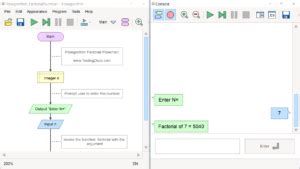 Image result for Flowchart for Recursion Program Factorial