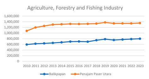 Unveiling the Complexities of Land Use Transition in Indonesia’s New ...