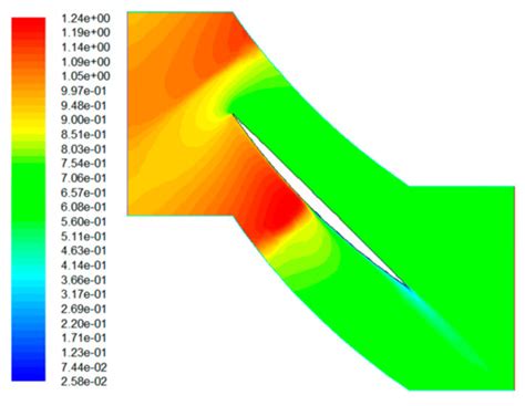 Aerodynamic Inverse Design of Transonic Compressor Cascades with ...