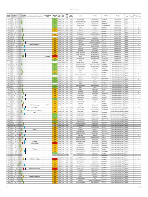 Fillable Online MRO Industrial Stormwater Permits Date of Last ...