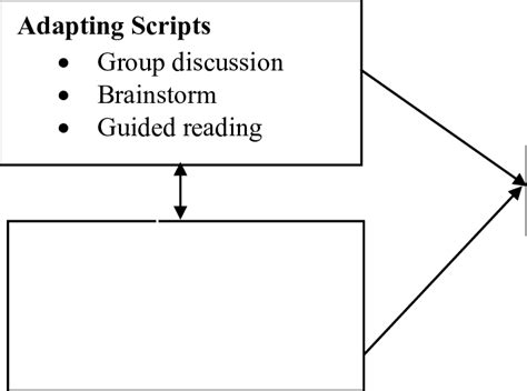 Image result for Suggested Scripting