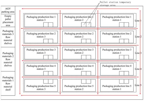 Multi-Automated Guided Vehicles Conflict-Free Path Planning for ...