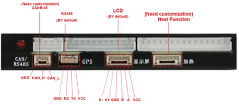 Image result for PaO2 and SaO2