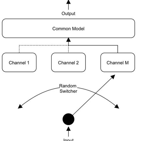 Image result for Switching Models