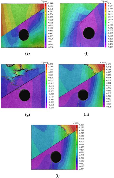 Failure Behavior of Cuboid Granite Sample with a Circular Hole beneath ...