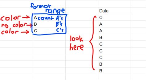 Image result for Formula Based Conditional Formatting