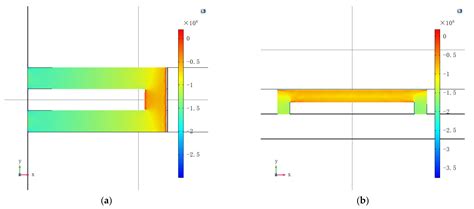 Integrated Piezoresistive Normal Force Sensors Fabricated Using ...