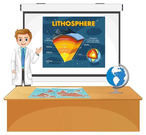 Image result for Lithosphere Lesson Plan