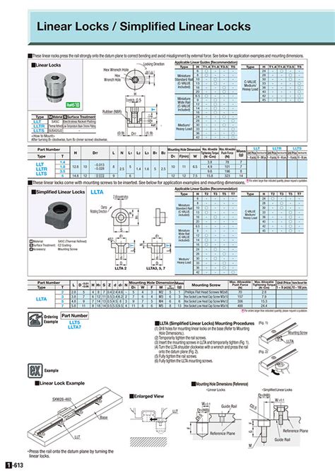 Linear Locks | MISUMI | MISUMI India