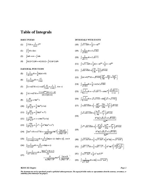 Basic Integral Table 的图像结果