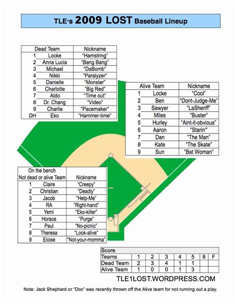 Baseball Depth Chart Excel Template