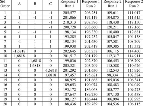 Image result for Quality by Design Scoring Matrix