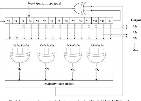 Image result for Decoder Logic Prob