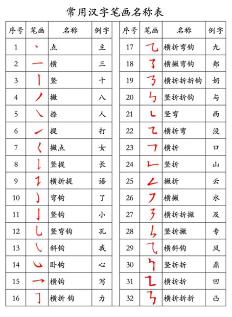 汉字笔画名称表(大全)[1]_word文档在线阅读与下载_无忧文档