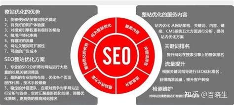 苏州seo优化：网站SEO做好的三个方法--【酷站科技】高端网站建设领导者