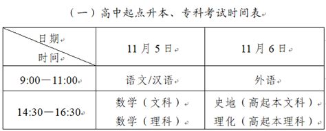 2022年广东佛山成人高考考试时间：11月5日-6日 - 建筑界