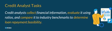 Image result for Credit Analyst Tutorial