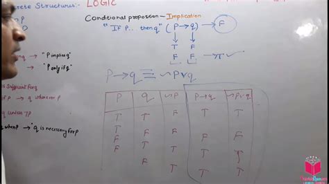 Propositional Logic Implication 的图像结果