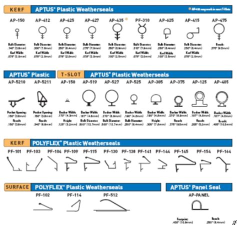 Image result for Weatherstrip Types