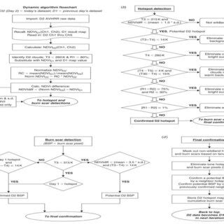 Image result for Linear Regression Algorithm Flowchart