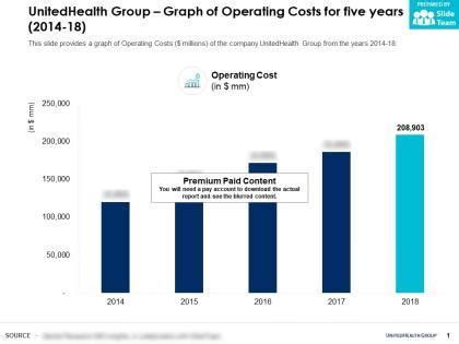 Image result for Operating Cost Graphical Representation