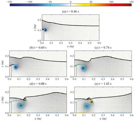 Propagation of Solitary Waves over Double Submerged Barriers