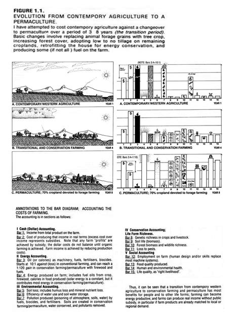 Image result for Agricultural Involution