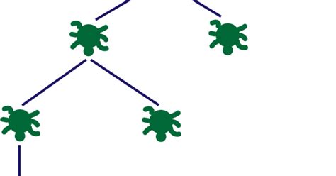 Image result for Branching Process Examples Find MU