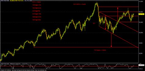 Market Mantra (Nifty Fut/Bank Nifty Fut/SPX-500): 04/06/2018 ...