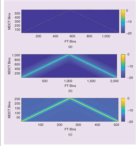 Image result for DFT Example