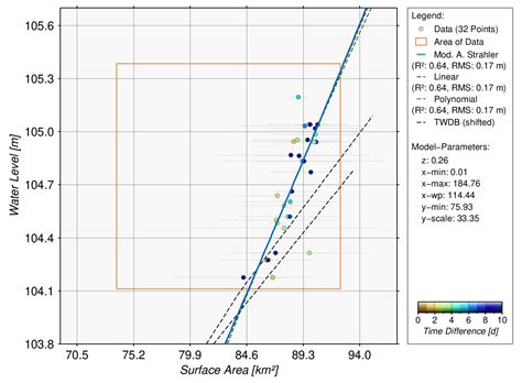 Volume Variations of Small Inland Water Bodies from a Combination of ...