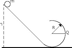 Image result for Examples of Rotational Dynamics Problems