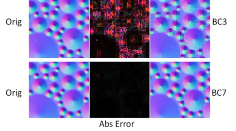 Image result for Texture Compression